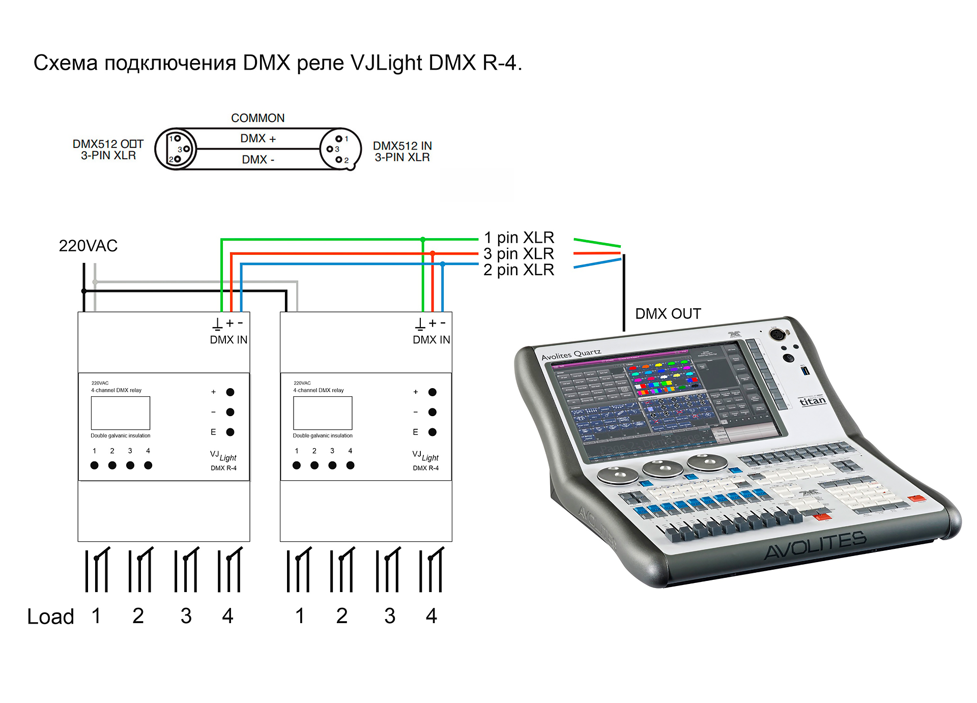 VJLight DMX R-4i - DMX реле на DIN рейку 4 канала по 16A/250VAC с двойной гальванической развязкой. Схема подключения