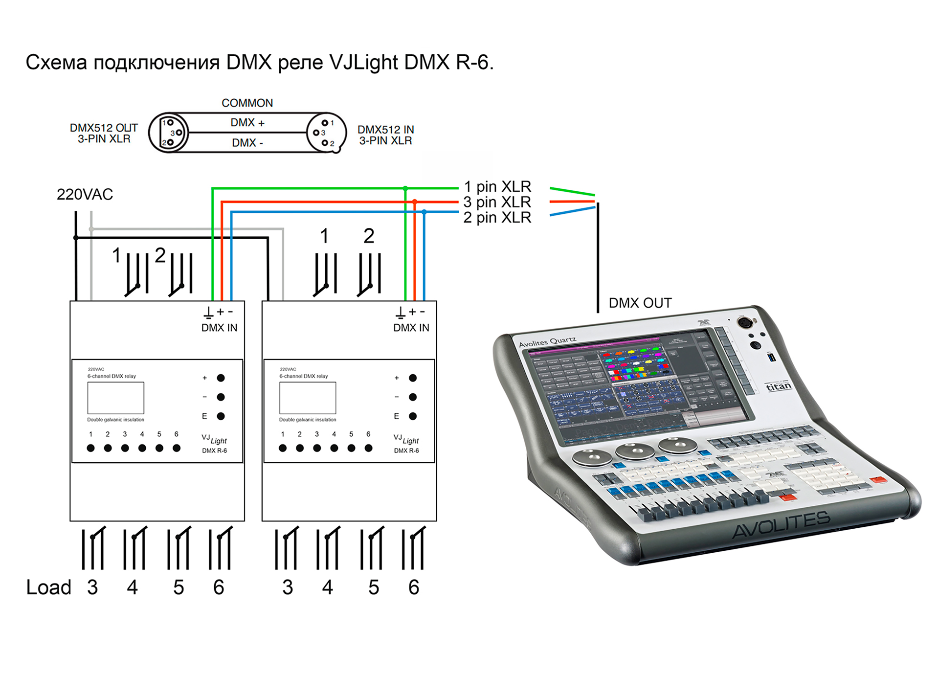 VJLight DMX R-6 - DMX реле на DIN рейку 6 каналов по 6A/250VAC с двойной&nbsp;гальванической развязкой. Схема подключения.
