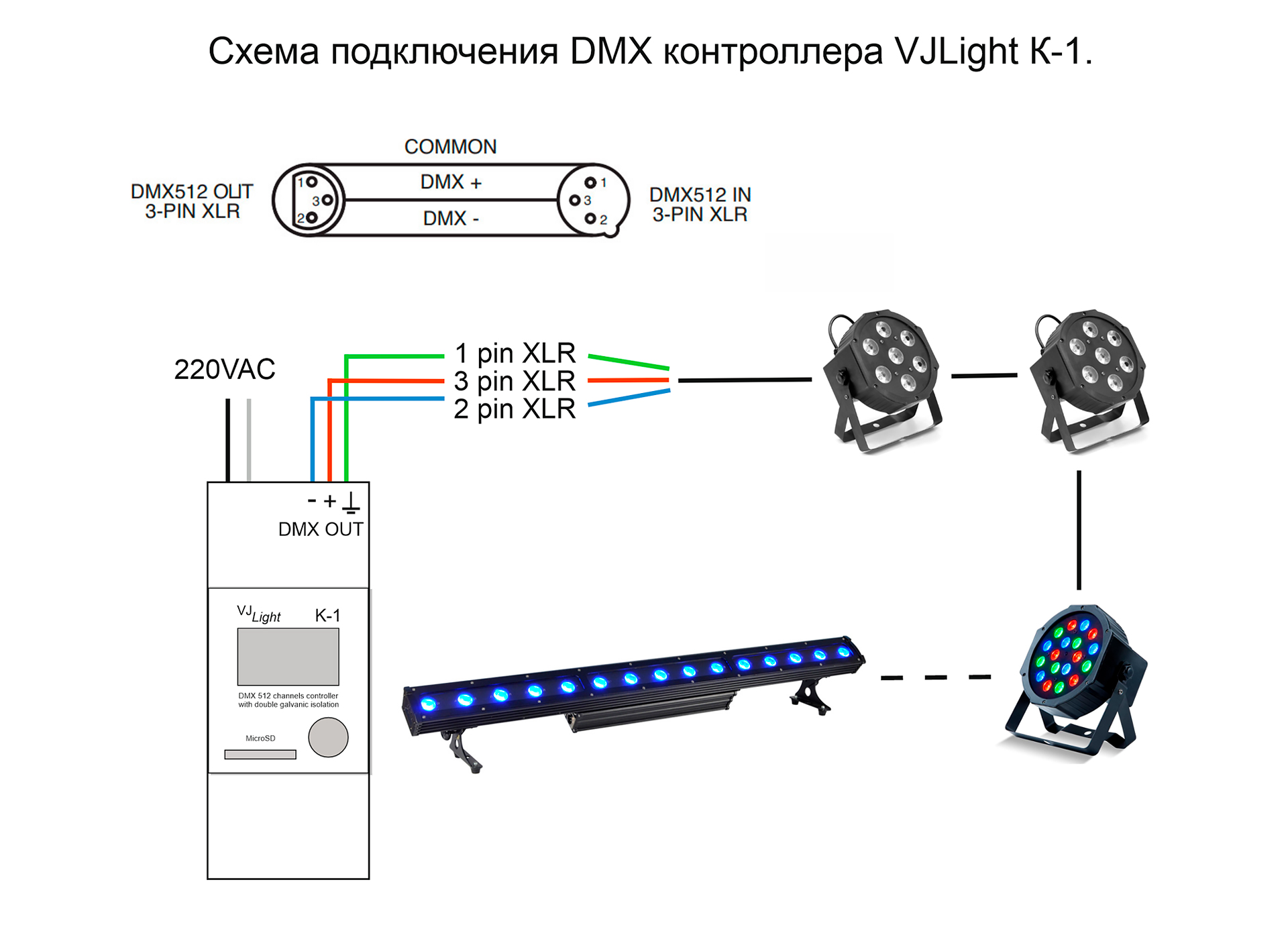 VJLight К-1 - DMX контроллер 512 каналов с двойной гальванической развязкой и простым программированием в текстовом файле.