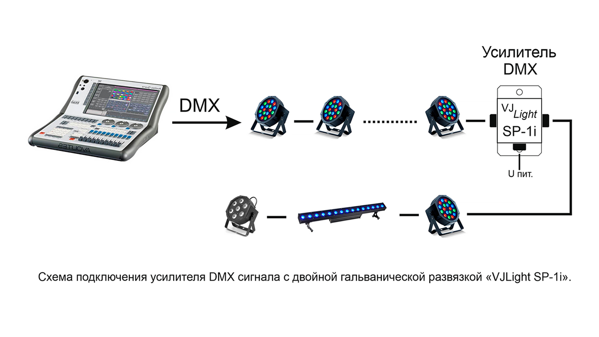 VJLight SP-1i - IP68 (IP67) Усилитель DMX сигнала с двойной&nbsp;гальванической развязкой и индикаторами. Схема подключения