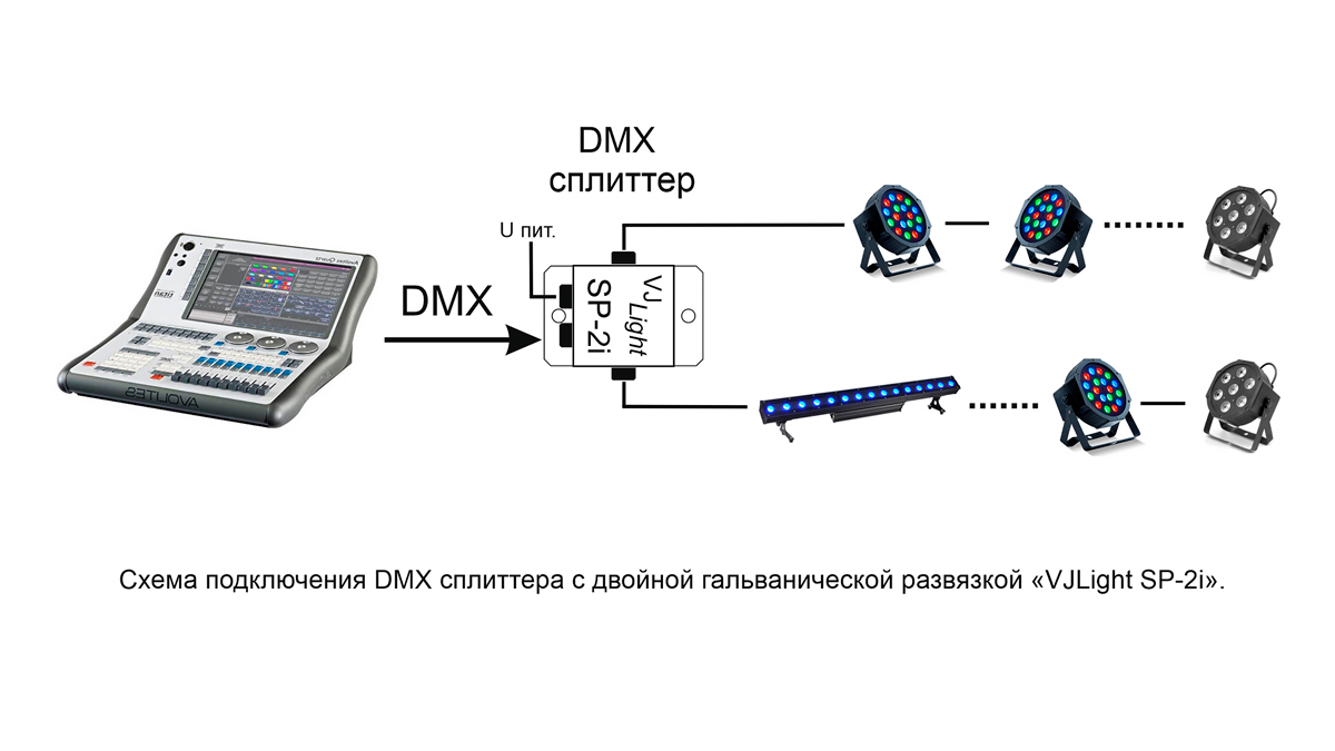 VJLight SP-2i - IP68 (IP67) DMX сплиттер 2 выхода с двойной&nbsp;гальванической развязкой и индикаторами. Схема подключения